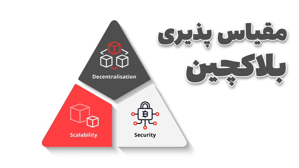 مقیاس پذیری رمزارزها و بلاکچین